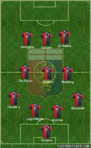 Genoa Formation 2012