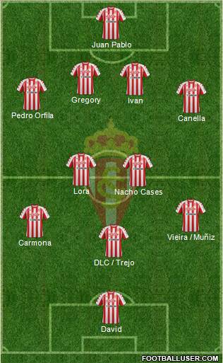 Real Sporting S.A.D. Formation 2012