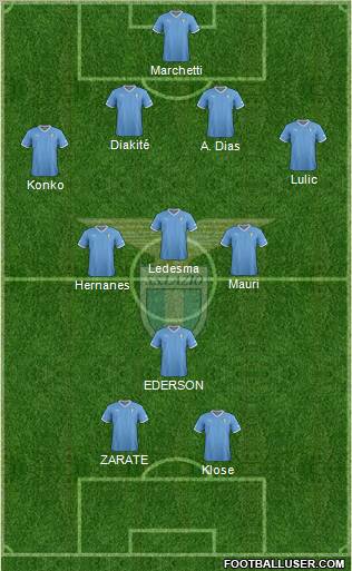 S.S. Lazio Formation 2012