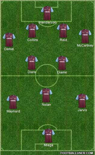 West Ham United Formation 2012