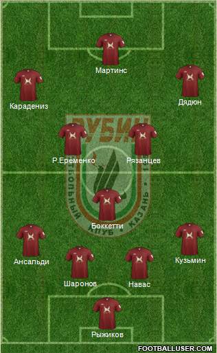 Rubin Kazan Formation 2012