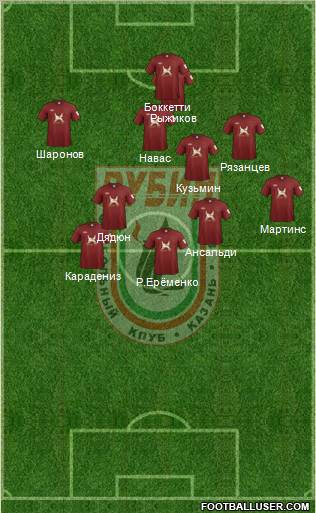 Rubin Kazan Formation 2012