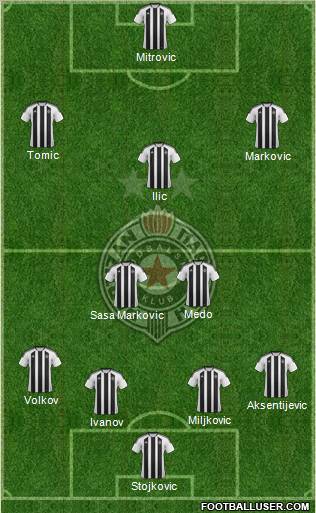 FK Partizan Beograd Formation 2012