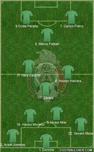 Mexico Formation 2012