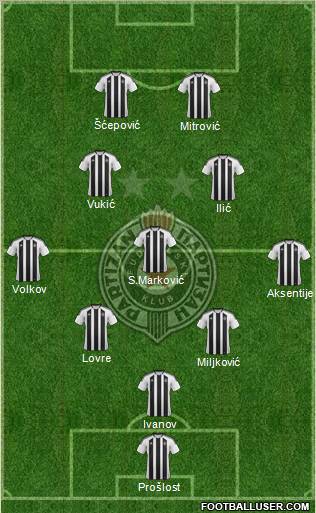 FK Partizan Beograd Formation 2012