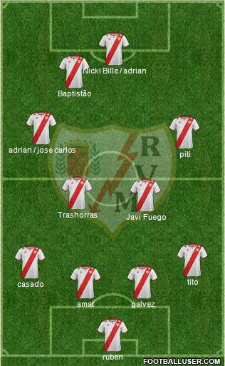 Rayo Vallecano de Madrid S.A.D. Formation 2012