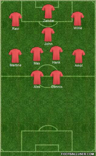 New York Red Bulls Formation 2012