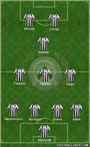 Udinese Formation 2012