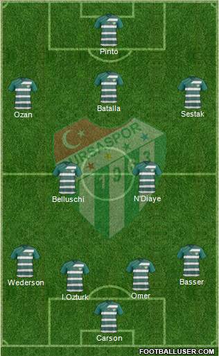 Bursaspor Formation 2012