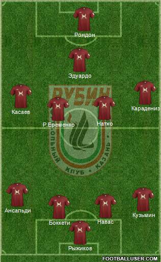 Rubin Kazan Formation 2012