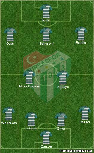 Bursaspor Formation 2012