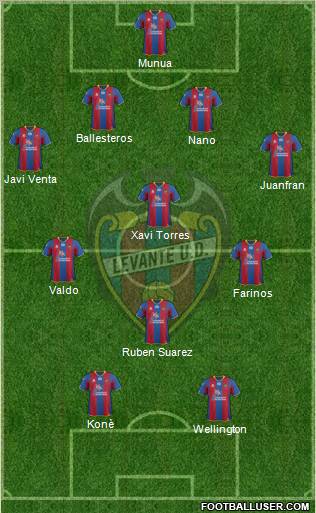 Levante U.D., S.A.D. Formation 2012