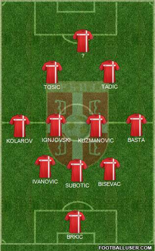 Serbia Formation 2012