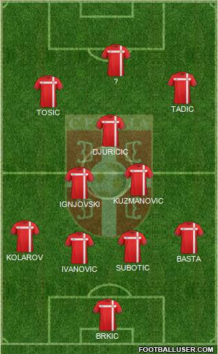 Serbia Formation 2012