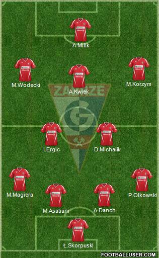 Gornik Zabrze Formation 2012