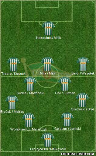 Lechia Gdansk Formation 2012