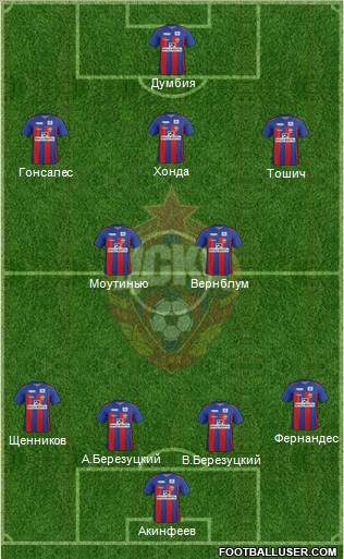 CSKA Moscow Formation 2012