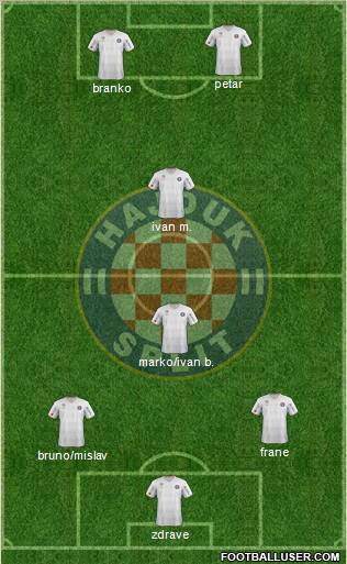 HNK Hajduk Formation 2012