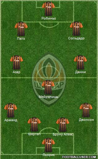 Shakhtar Donetsk Formation 2012