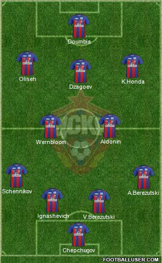 CSKA Moscow Formation 2012