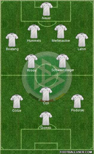 Germany Formation 2012