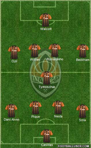 Shakhtar Donetsk Formation 2012