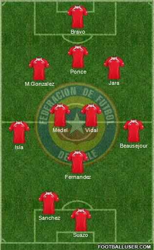 Chile Formation 2012