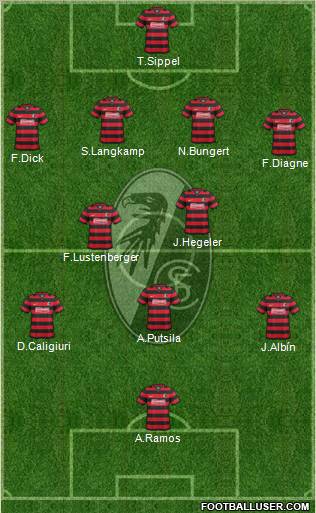 SC Freiburg Formation 2012