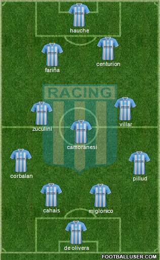 Racing Club Formation 2012