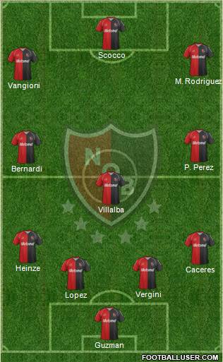 Newell's Old Boys Formation 2012