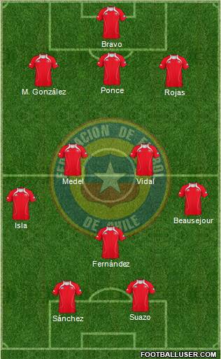 Chile Formation 2012