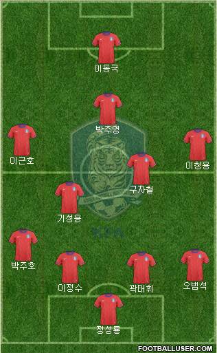 South Korea Formation 2012