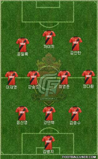 Gyeongnam FC Formation 2012