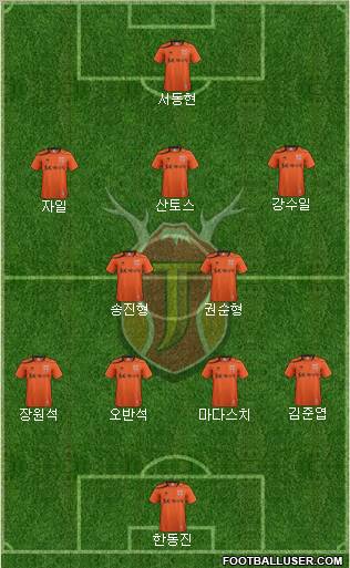 Jeju United Formation 2012