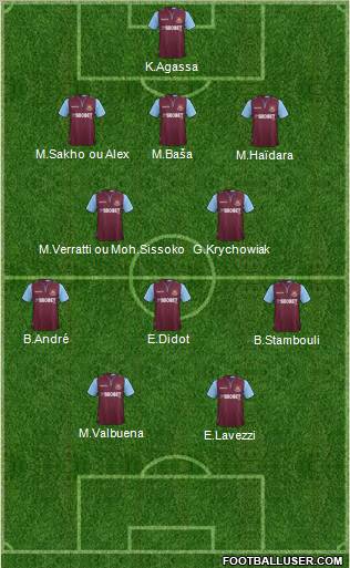 West Ham United Formation 2012