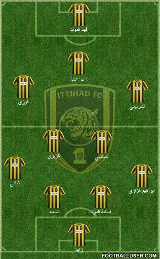 Al-Ittihad (KSA) Formation 2012