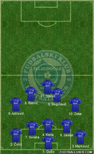 FK Zeljeznicar Sarajevo Formation 2012