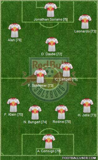 FC Salzburg Formation 2012