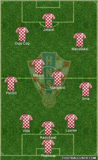 Croatia Formation 2012