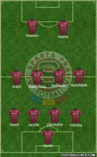 Sparta Prague Formation 2012