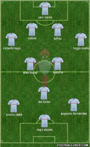 R.C. Celta S.A.D. Formation 2012