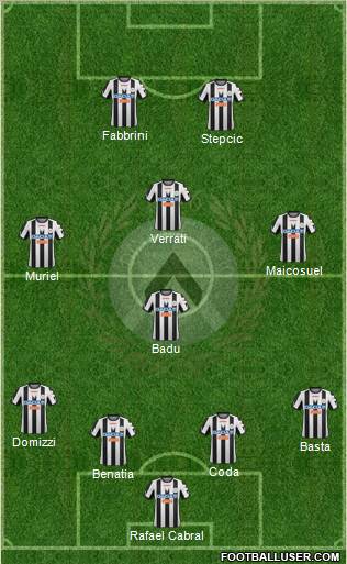 Udinese Formation 2012