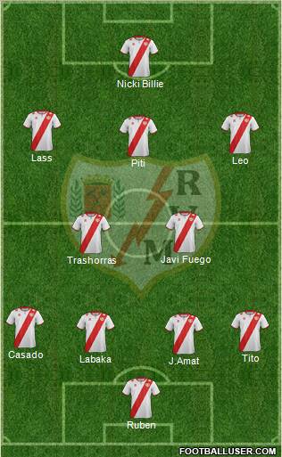 Rayo Vallecano de Madrid S.A.D. Formation 2012