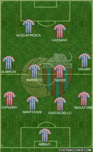 Catania Formation 2012