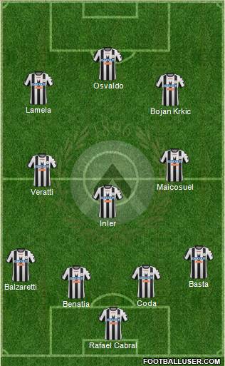 Udinese Formation 2012