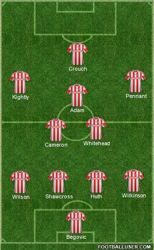 Stoke City Formation 2012