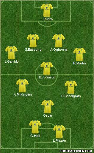 Norwich City Formation 2012