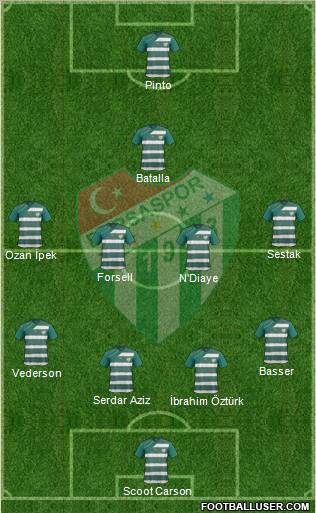 Bursaspor Formation 2012