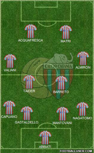 Catania Formation 2012