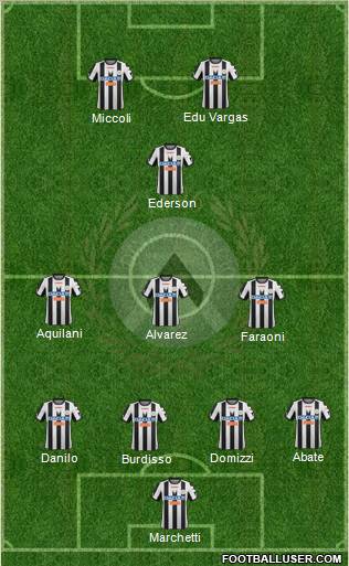 Udinese Formation 2012